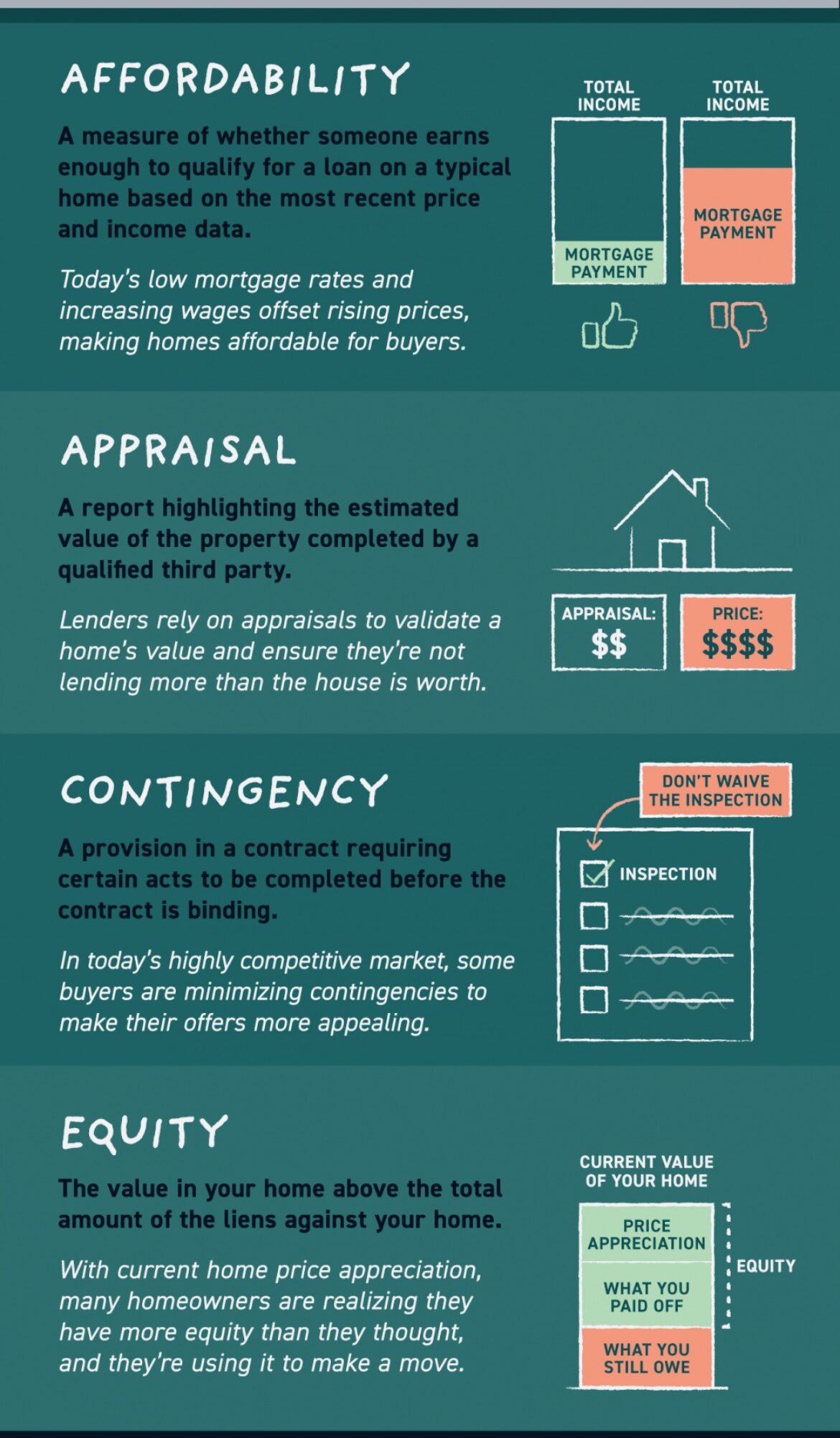Key Terms in Today's Housing Market